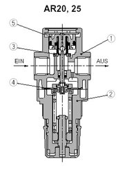 Exemplarische Darstellung: AR20P-150AS (AR20P-150AS)   &   AR20P-250AS (AR20P-250AS)   &   ARP20P-320AS-F01 (ARP20P-320AS-F01)  & ...