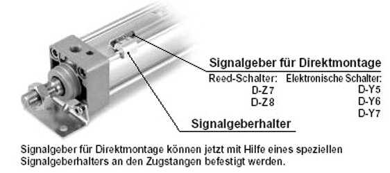 Exemplarische Darstellung: BMB4-032