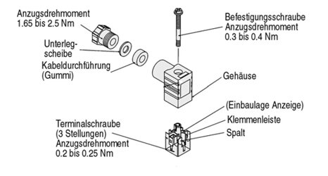 Exemplarische Darstellung: K41 (K41)   &   K42 (K42)   &   K43 (K43)  & ...