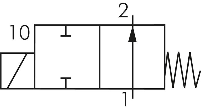 Schaltsymbol: 2/2-Wege Magnetventil, stromlos geöffnet (NO)