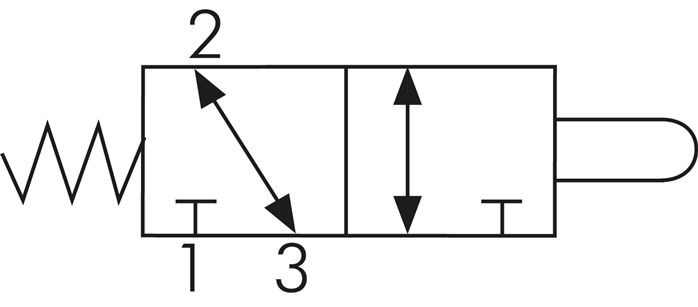Schaltsymbol: 3/2-Wege Nockenventil (NC/NO)