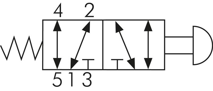 Schematic symbol: 5/2-way pushbutton valve with spring return